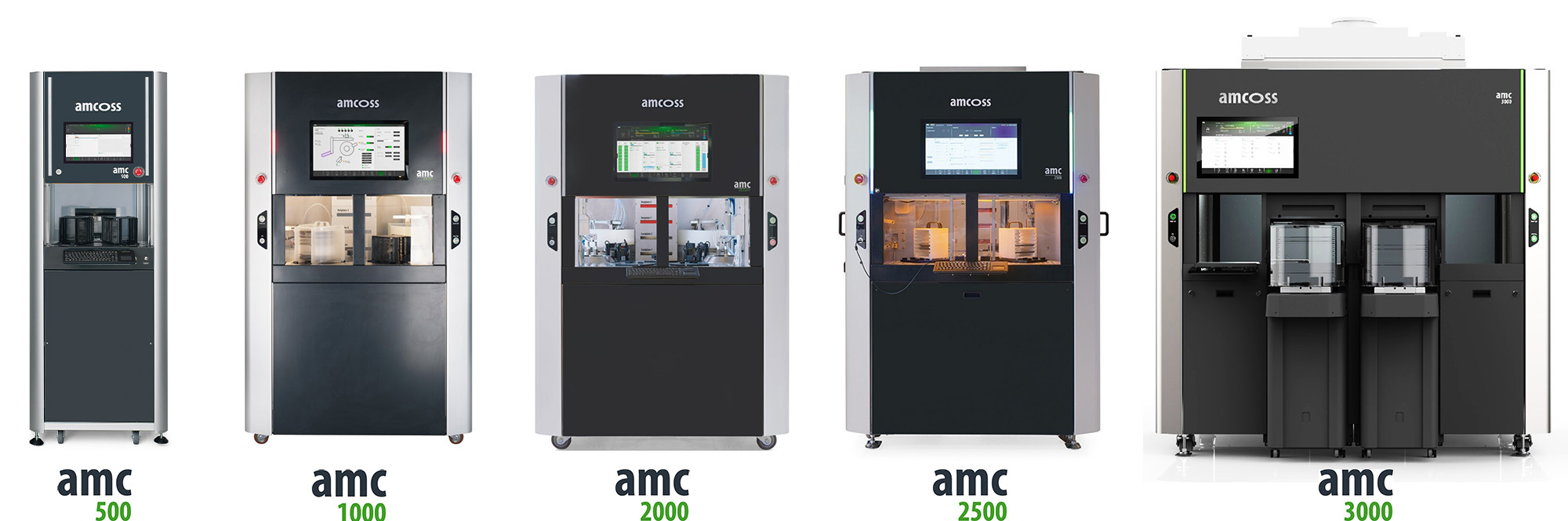 Modellübersicht amcoss amc